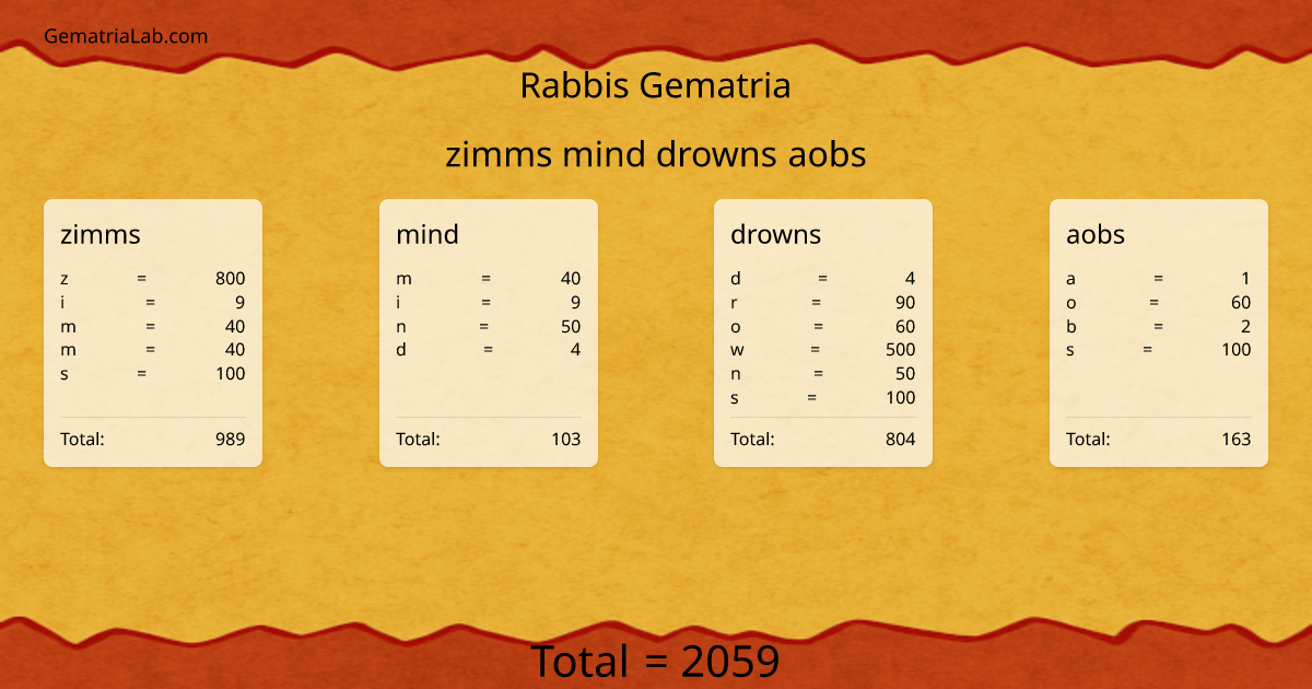 zimms mind drowns aobs in rabbis Gematria